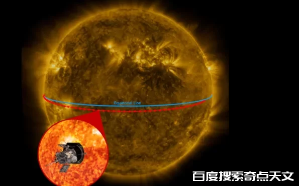 凝视太阳,捕捉行星,完善太阳系全家福