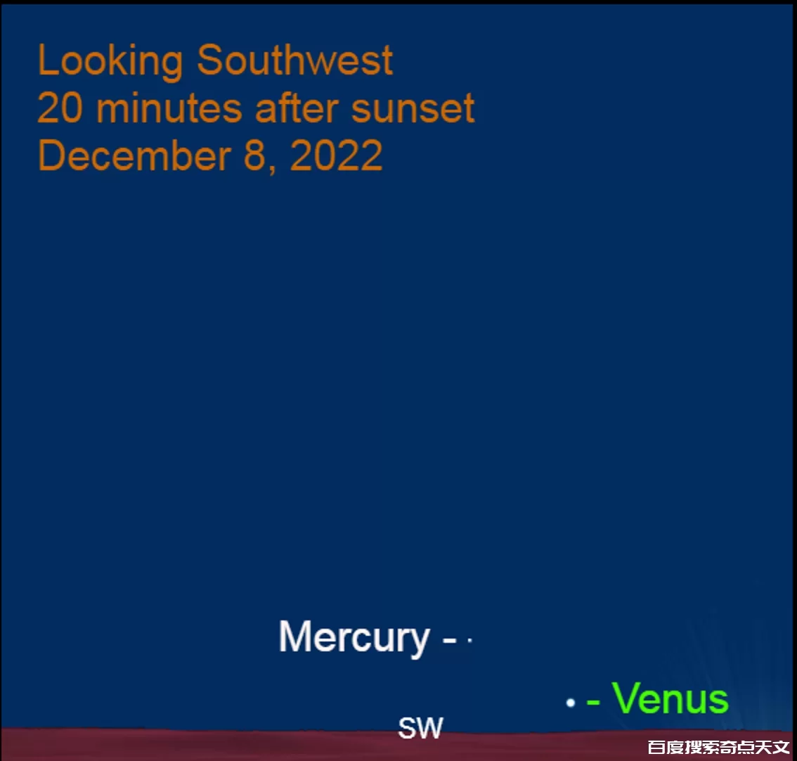 先睹为快!2022年12月8日傍晚,金星水星闪耀夜空