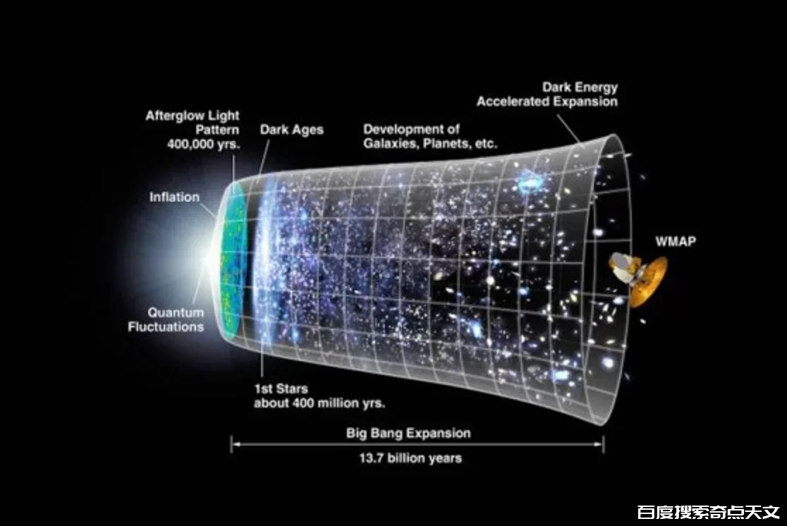 大发现!宇宙暴胀之谜已解决?答案或是大黄蜂引力导致的 零度星系 大发现!宇宙暴胀之谜已解决?答案或是大黄蜂引力导致的