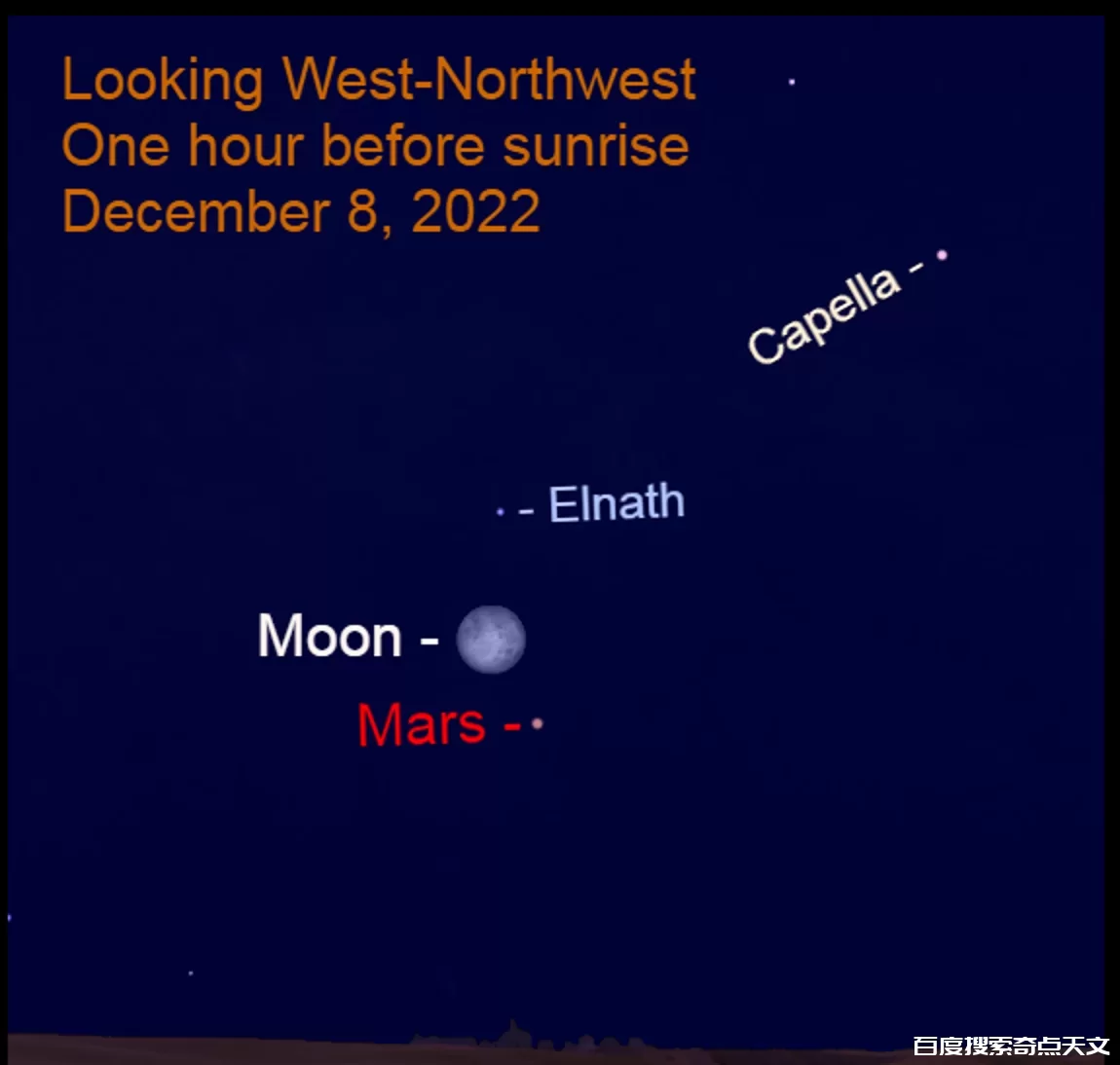 先睹为快!2022年12月8日傍晚,金星水星闪耀夜空