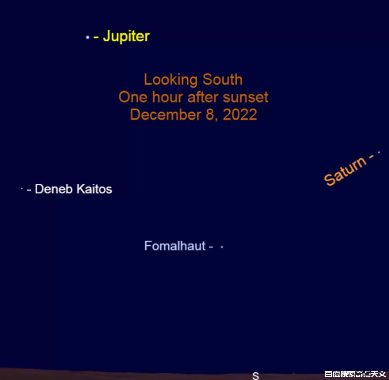 先睹为快!2022年12月8日傍晚,金星水星闪耀夜空
