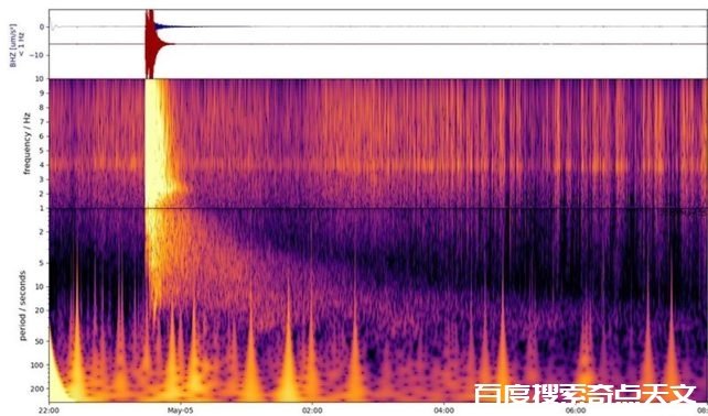 火星纪录到迄今为止最强地震 许晋翊 火星纪录到迄今为止最强地震