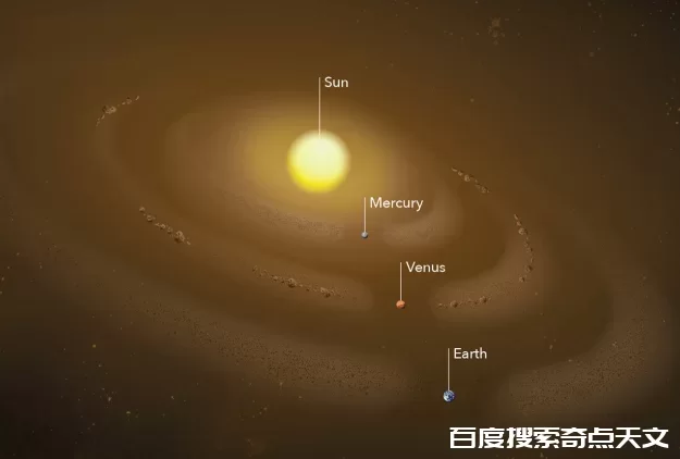 凝视太阳,捕捉行星,完善太阳系全家福