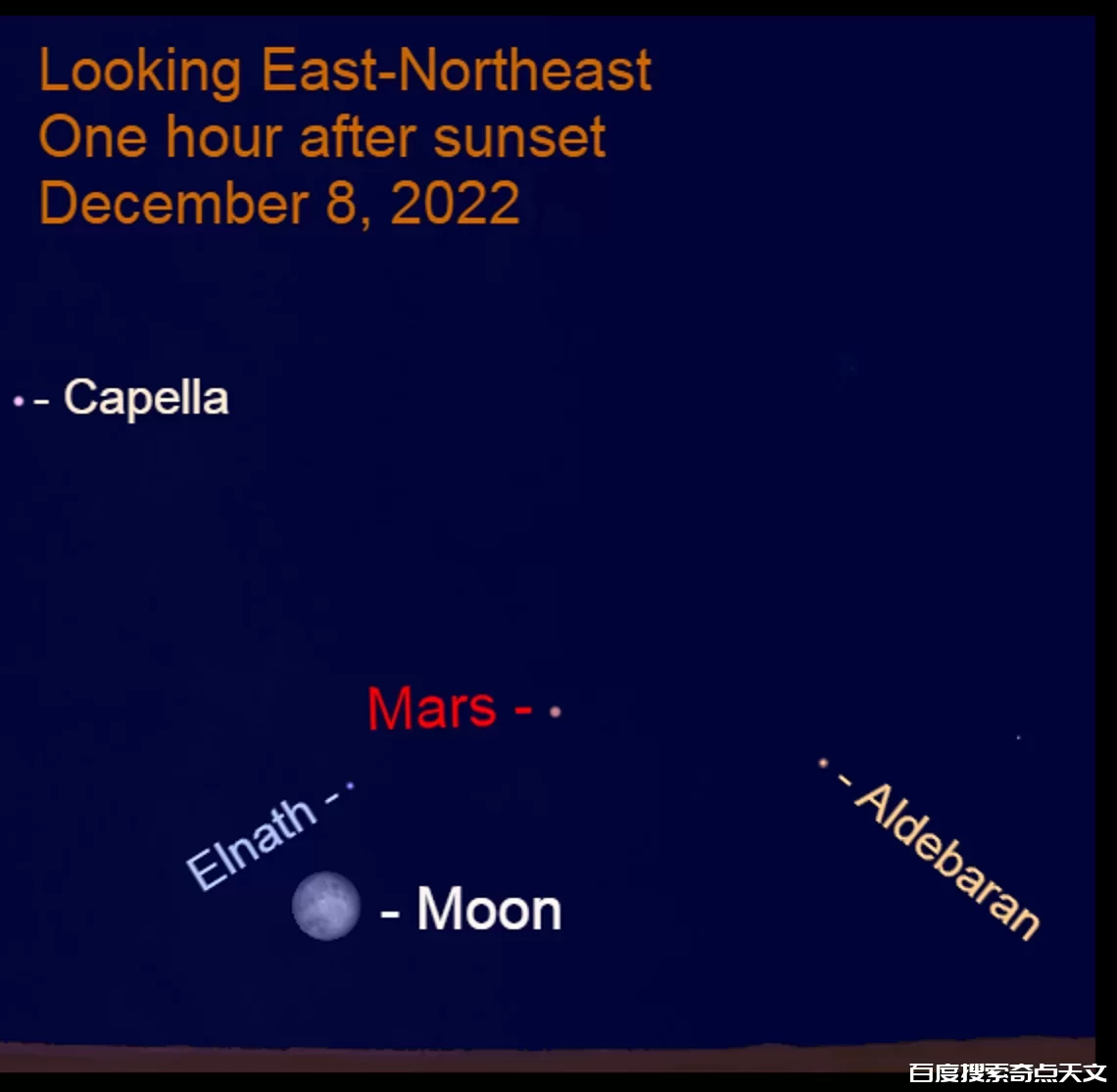 先睹为快!2022年12月8日傍晚,金星水星闪耀夜空