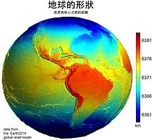地球介绍 上知天文 地球介绍