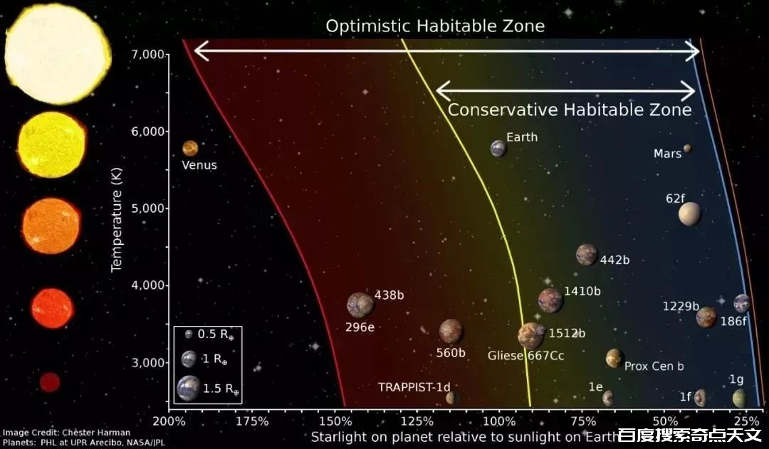 天文科普 | 太阳和地球的未来——《流浪地球》靠谱的与不靠谱的 天文科普 | 太阳和地球的未来——《流浪地球》靠谱的与不靠谱的
