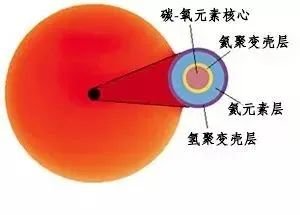 天文科普 | 太阳和地球的未来——《流浪地球》靠谱的与不靠谱的 天文科普 | 太阳和地球的未来——《流浪地球》靠谱的与不靠谱的