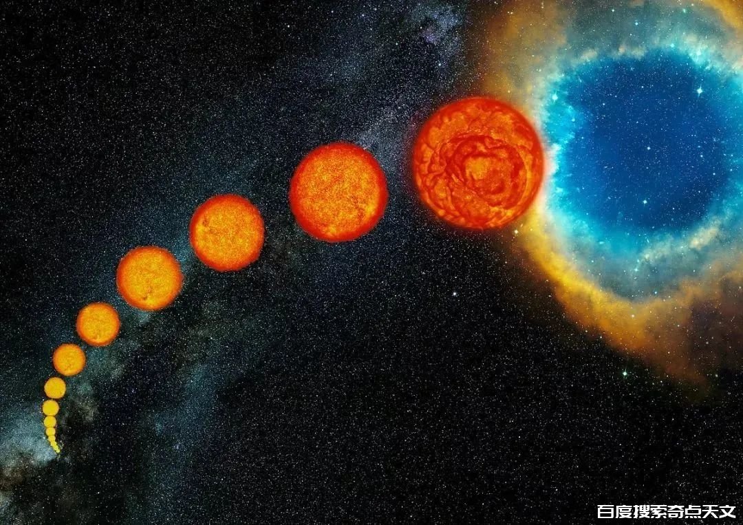 天文科普 | 太阳和地球的未来——《流浪地球》靠谱的与不靠谱的 天文科普 | 太阳和地球的未来——《流浪地球》靠谱的与不靠谱的