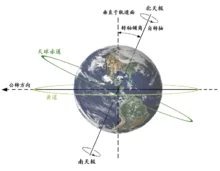 地球介绍 上知天文 地球介绍