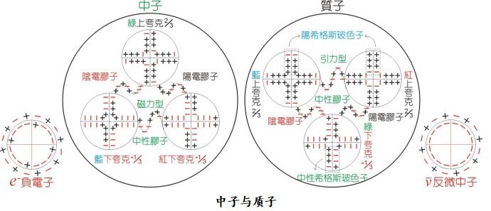 《走向和谐》第一部分“共生宇宙”(1)