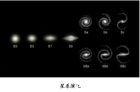 《走向和谐》第一部分“共生宇宙”(1)
