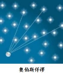 《走向和谐》第一部分“共生宇宙”(3)