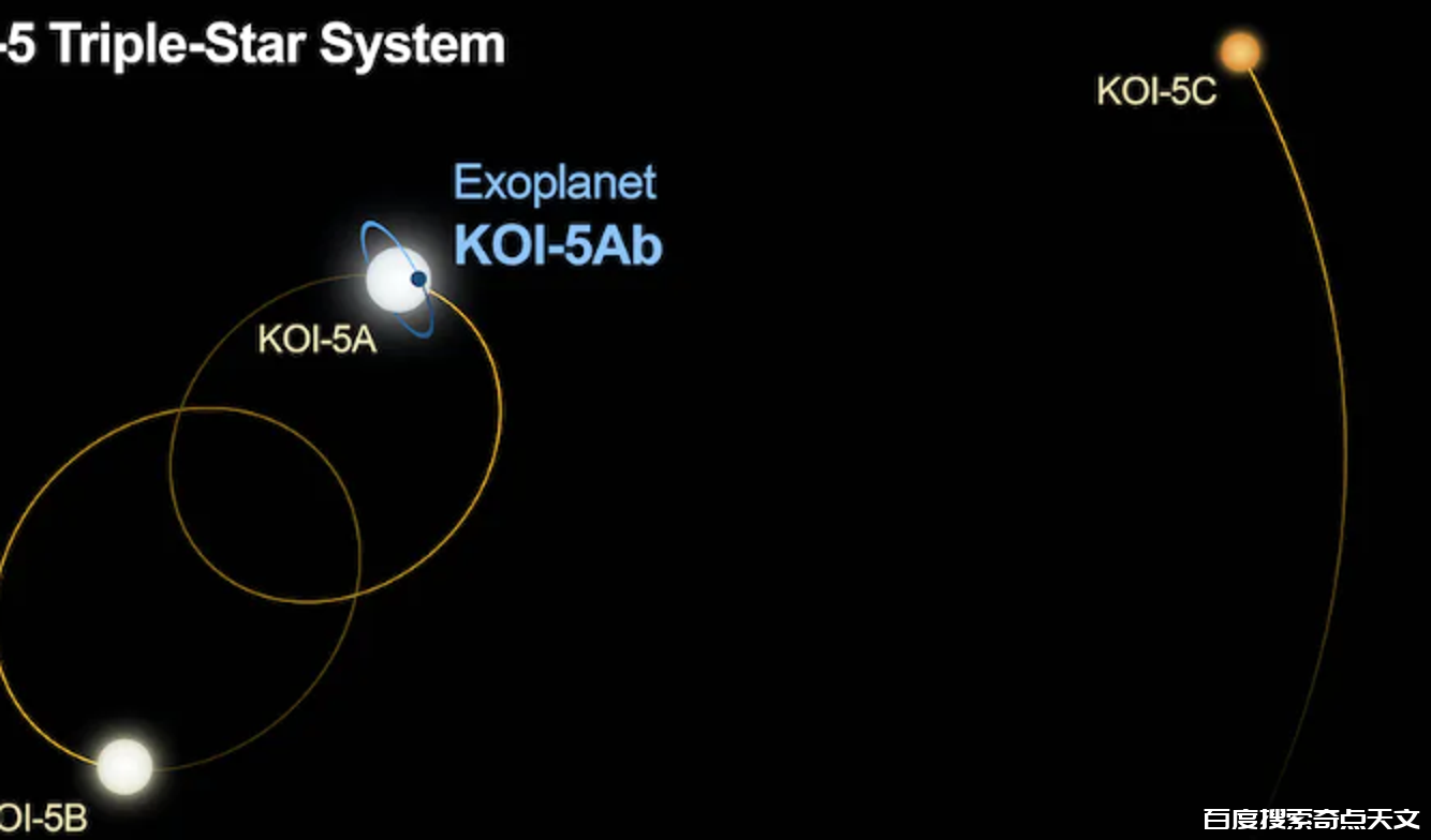 三星系统,125年数据,天文学家发现其奇怪行为 零度星系 三星系统,125年数据,天文学家发现其奇怪行为