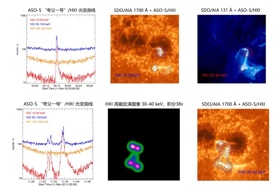 “夸父一号”首批太阳观测科学图像发布