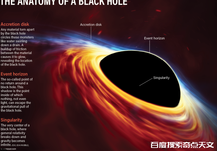 黑洞,已经够神秘了,但最神秘的地方在更深处 零度星系 黑洞,已经够神秘了,但最神秘的地方在更深处