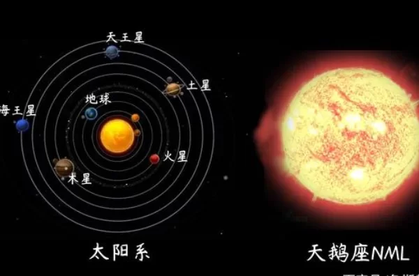 宇宙中体积最大的星球十大排名 第一盾牌座UY,仙女座 宇宙中体积最大的星球十大排名,第一盾牌座UY,仙女座