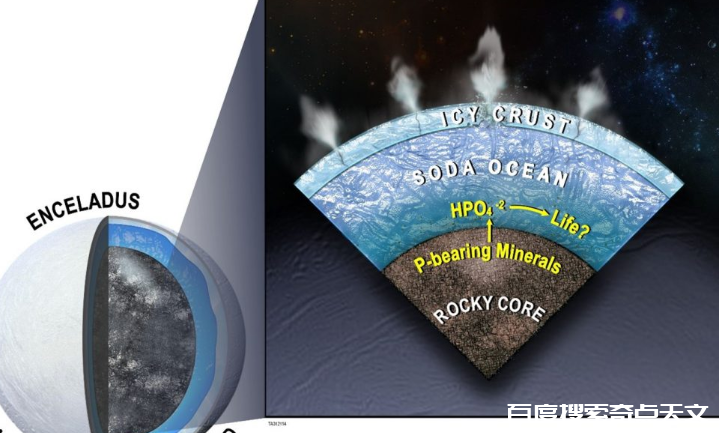 另一个世外桃源?下一个地球?土卫二的神秘还有多少? 零度星系 另一个世外桃源?下一个地球?土卫二的神秘还有多少?
