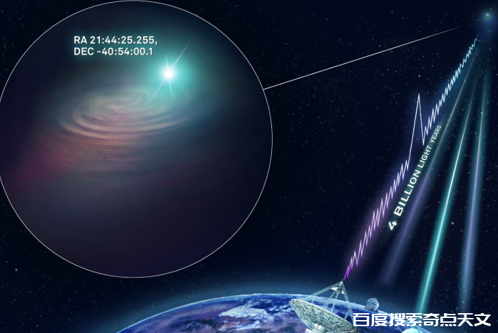 可重复的快速射电暴?犹抱琵琶半遮面?琵琶有多大? 零度星系 可重复的快速射电暴?犹抱琵琶半遮面?琵琶有多大?