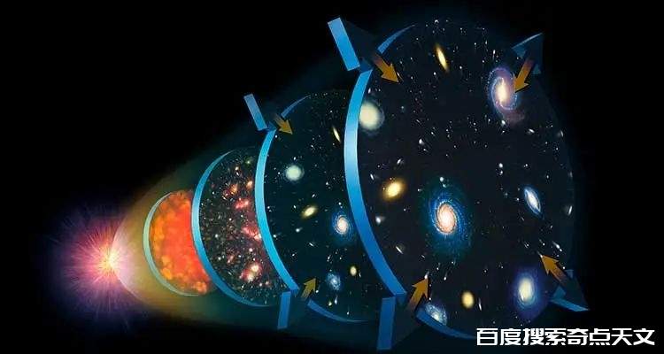 宇宙诞生于奇点,宇宙外面又是什么? 夜の微岚 宇宙诞生于奇点,宇宙外面又是什么?