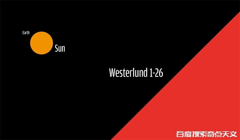 维斯特卢1-26(Westerlund 1 W26):直径是太阳1000倍的红超巨星