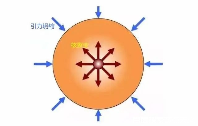 中子星的密度高达100万亿吨/立方米,为何会存在如此致密的星球?