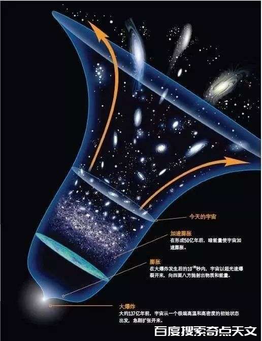 作为天文物理爱好者,你最应该知道的10个科学定律和理论