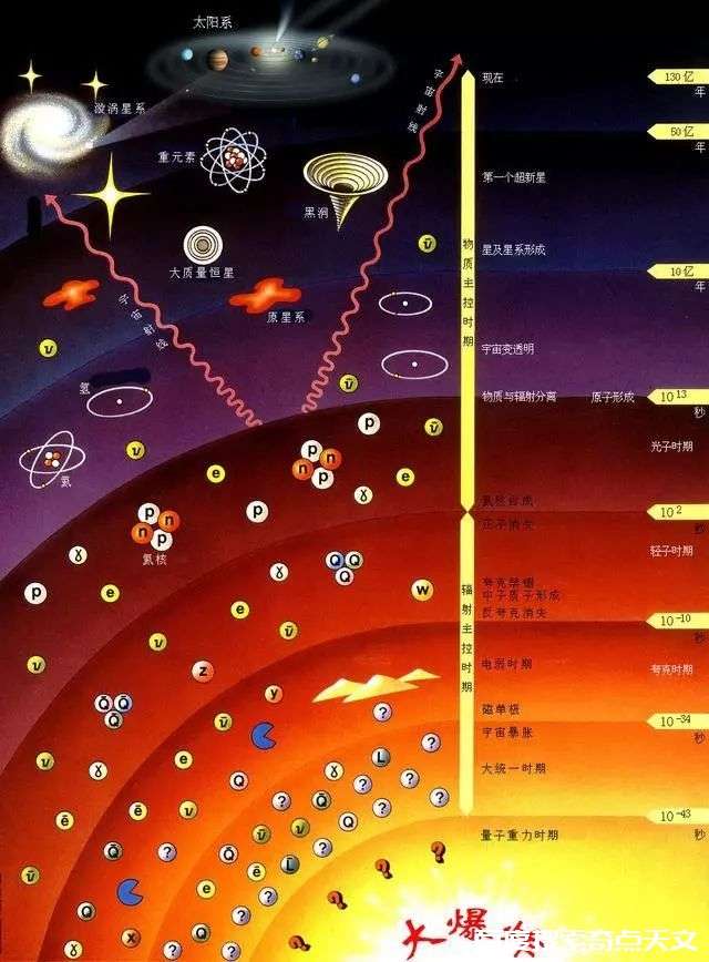 作为天文物理爱好者,你最应该知道的10个科学定律和理论