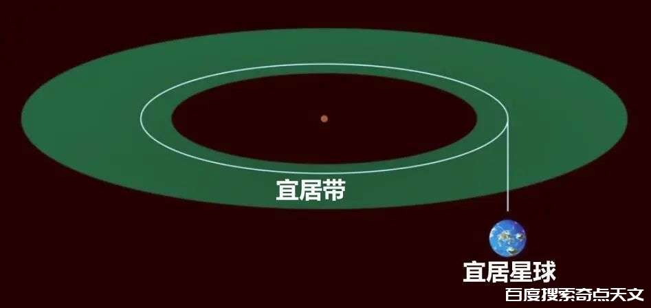 天琴座发现两颗宜居星球!50%都是水,距地218光年,可能存在生命 我是好人 天琴座发现两颗宜居星球!50%都是水,距地218光年,可能存在生命