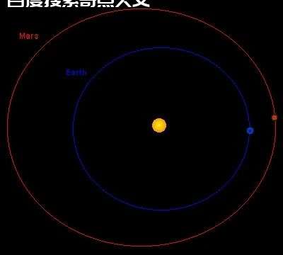 在火星上看地球,地球也是天上的一颗星星吗? 在火星上看地球,地球也是天上的一颗星星吗?