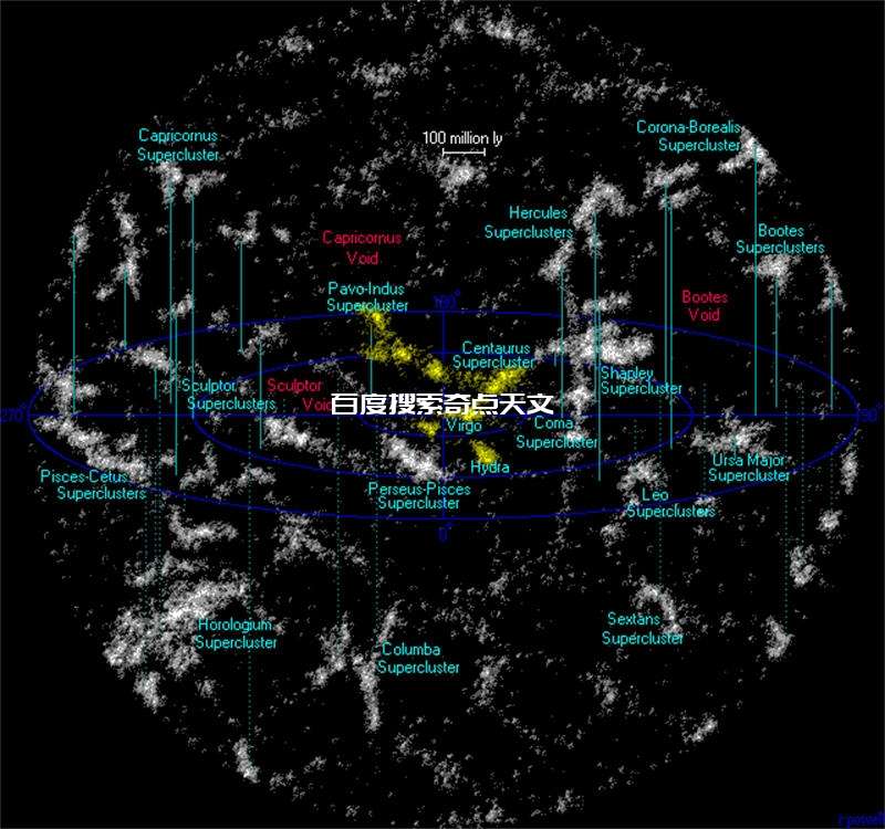 拉尼亚凯亚超星系团:银河系的上级单位,包含10万个星系 拉尼亚凯亚超星系团:银河系的上级单位,包含10万个星系
