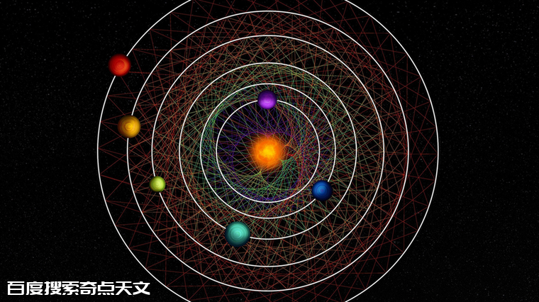 拥有数学完美轨道的六个次海王星外部行星系统