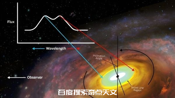 首次观测到了特大质量黑洞的吸积盘的“边缘”