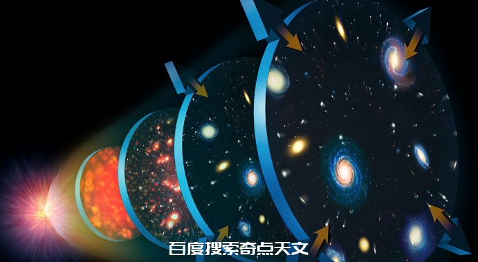 宇宙大爆炸之前的“宇宙”,到底是什么样? 宇宙大爆炸之前的“宇宙”,到底是什么样?