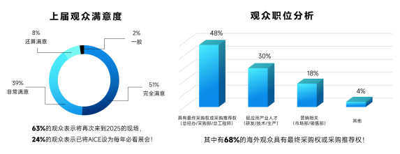 AICE 2025 SMM铝业大会暨铝产业博览会:AICE铝行业客户不容错过的年度盛会 上知天文 AICE 2025 SMM铝业大会暨铝产业博览会:AICE铝行业客户不容错过的年度盛会