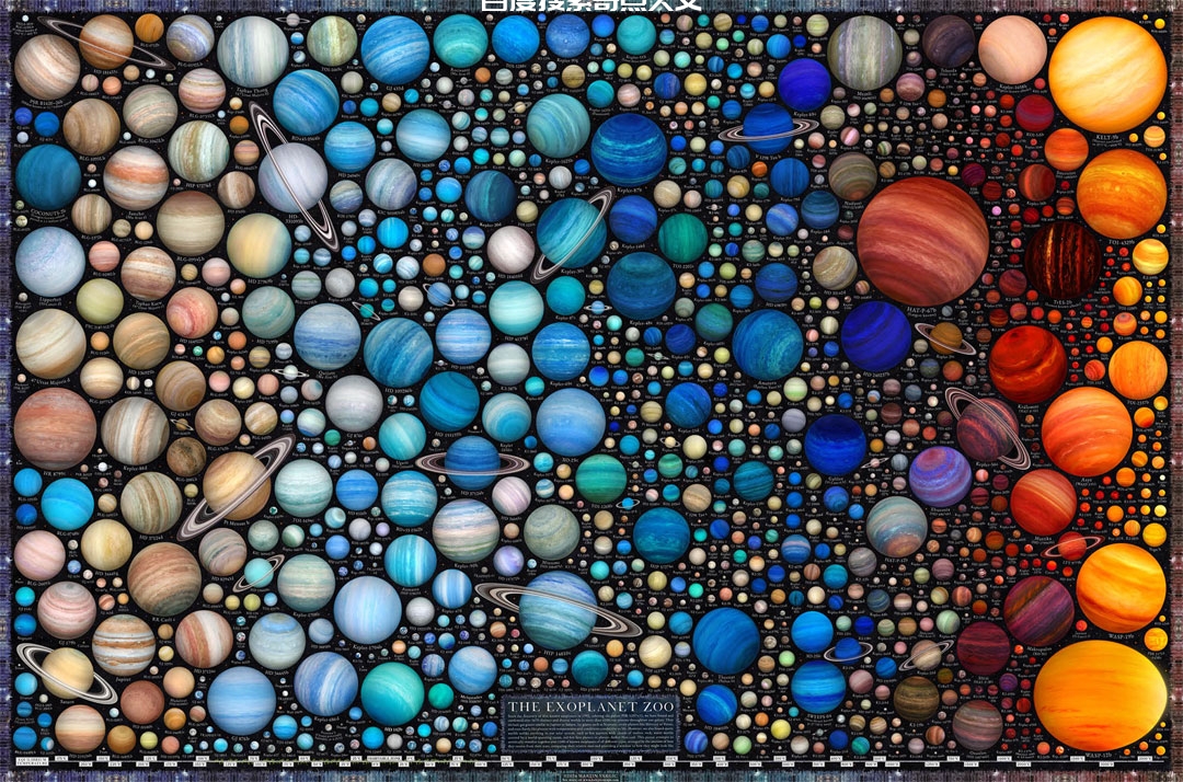 系外行星大观 系外行星大观