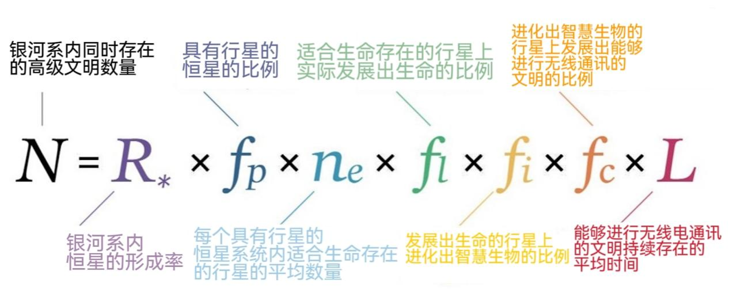 探索外星生命的新突破,“德雷克方程”也许可以帮助解答! 探索外星生命的新突破,“德雷克方程”也许可以帮助解答!
