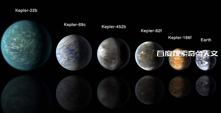探索外星生命的新突破,“德雷克方程”也许可以帮助解答! 探索外星生命的新突破,“德雷克方程”也许可以帮助解答!