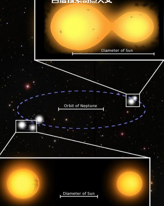 三星系统因何而成?或许是因为吞噬了第四颗恒星 三星系统因何而成?或许是因为吞噬了第四颗恒星