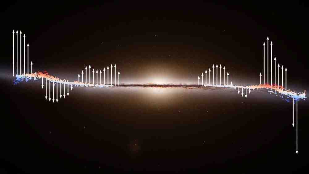 盖亚数据显示，一道巨大的波正在银河系中荡漾的配图