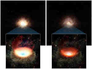 100亿年前的类星体突然变暗 超大质量黑洞仅在数年之内“燃料耗尽”？
