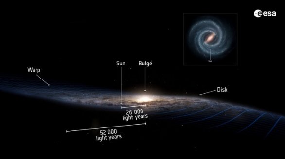 GAIA数据表明，持续的碰撞导致银河系扭曲