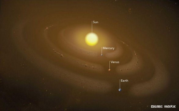 水星轨道发现千万公里环状结构，或将发现新的行星环！