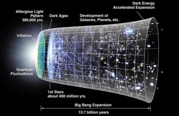 我们永远无法揭晓宇宙诞生之谜？大爆炸概念存缺陷