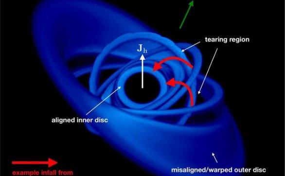 宇宙团状物质以三分之一光速的速度被吸入黑洞中
