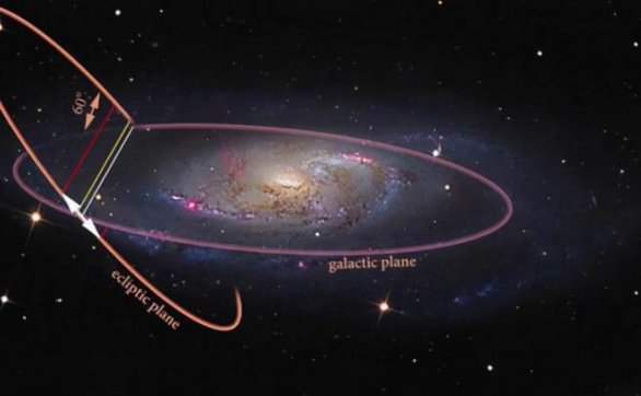 【宇宙科普】太陽每小時前進79.2萬公里，圍繞銀河系中心轉一圈需要多久？