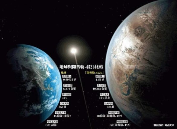 开普勒-452b-‘’【第二个地球】‘’