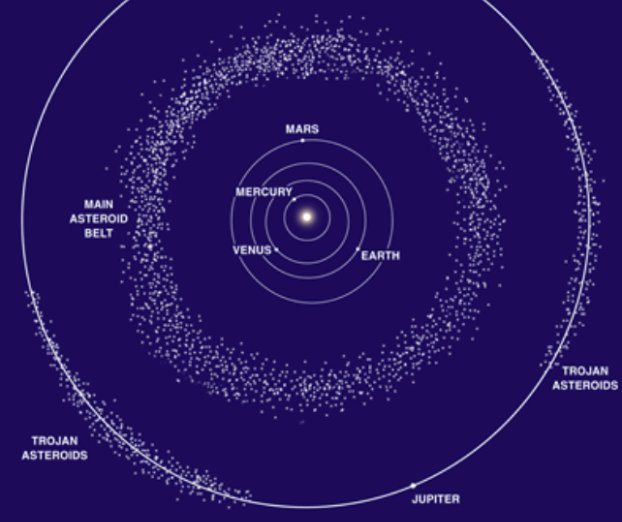 研究称，金星轨道或许潜藏着严重威胁